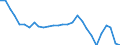 Purchasing power parities indicator: Coefficient of variation of volume indices of expenditure per capita (percentage) / Analytical categories for purchasing power parities (PPPs) calculation (based on COICOP18): Gross domestic product / Unit of measure: Percentage / Geopolitical entity (reporting): Euro area – 21 countries (from 2026)