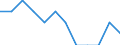 Statistical information: Share of national equivalised income / Geopolitical entity (reporting): European Union (EU6-1958, EU9-1973, EU10-1981, EU12-1986, EU15-1995, EU25-2004, EU27-2007, EU28-2013, EU27-2020)