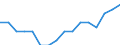 Statistical information: Share of national equivalised income / Geopolitical entity (reporting): European Union - 27 countries (from 2020)