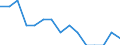 Statistical information: Share of national equivalised income / Geopolitical entity (reporting): European Union - 27 countries (2007-2013)