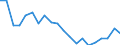 Statistical information: Share of national equivalised income / Geopolitical entity (reporting): Bulgaria