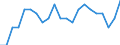 Statistical information: Share of national equivalised income / Geopolitical entity (reporting): Czechia