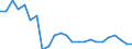 Statistical information: Share of national equivalised income / Geopolitical entity (reporting): Denmark