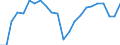 Statistical information: Share of national equivalised income / Geopolitical entity (reporting): Estonia