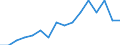 Statistical information: Share of national equivalised income / Geopolitical entity (reporting): Croatia