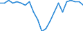 Statistical information: Share of national equivalised income / Geopolitical entity (reporting): Cyprus