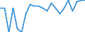 Statistical information: Share of national equivalised income / Geopolitical entity (reporting): Latvia