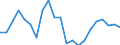 Statistical information: Share of national equivalised income / Geopolitical entity (reporting): Lithuania