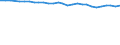 Statistical information: Share of national equivalised income / Geopolitical entity (reporting): Luxembourg