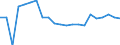 Statistical information: Share of national equivalised income / Geopolitical entity (reporting): Hungary