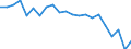 Statistical information: Share of national equivalised income / Geopolitical entity (reporting): Malta