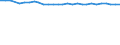 Statistical information: Share of national equivalised income / Geopolitical entity (reporting): Austria