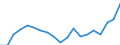 Statistical information: Share of national equivalised income / Geopolitical entity (reporting): Romania