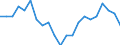 Statistical information: Share of national equivalised income / Geopolitical entity (reporting): Slovenia