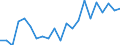 Statistical information: Share of national equivalised income / Geopolitical entity (reporting): Slovakia