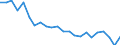 Statistical information: Share of national equivalised income / Geopolitical entity (reporting): Sweden