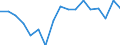 Statistical information: Share of national equivalised income / Geopolitical entity (reporting): Iceland