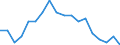 Statistical information: Share of national equivalised income / Geopolitical entity (reporting): Switzerland