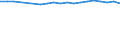 Statistical information: Share of national equivalised income / Geopolitical entity (reporting): United Kingdom