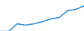 Statistical information: Share of national equivalised income / Geopolitical entity (reporting): Montenegro
