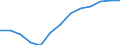 Statistical information: Share of national equivalised income / Geopolitical entity (reporting): Serbia