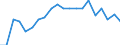 Statistical information: Share of national equivalised income / Geopolitical entity (reporting): Türkiye