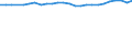 Geopolitical entity (reporting): Greece