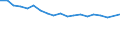 Type of household: Total / Income situation in relation to the risk of poverty threshold: Total / Unit of measure: Percentage / Geopolitical entity (reporting): Czechia