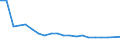Type of household: Total / Income situation in relation to the risk of poverty threshold: Total / Unit of measure: Percentage / Geopolitical entity (reporting): Estonia