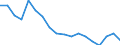 Type of household: Total / Income situation in relation to the risk of poverty threshold: Total / Unit of measure: Percentage / Geopolitical entity (reporting): Ireland