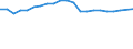 Type of household: Total / Income situation in relation to the risk of poverty threshold: Total / Unit of measure: Percentage / Geopolitical entity (reporting): Greece