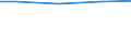 Unit of measure: Square metres per capita / Geopolitical entity (reporting): Czechia