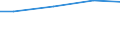 Unit of measure: Square metres per capita / Geopolitical entity (reporting): Estonia