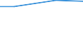 Unit of measure: Square metres per capita / Geopolitical entity (reporting): Cyprus
