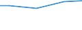 Unit of measure: Square metres per capita / Geopolitical entity (reporting): Lithuania