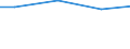 Unit of measure: Square metres per capita / Geopolitical entity (reporting): Luxembourg