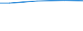 Unit of measure: Square metres per capita / Geopolitical entity (reporting): Netherlands