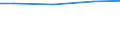 Unit of measure: Square metres per capita / Geopolitical entity (reporting): Slovenia