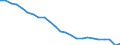 Transport infrastructure: Total / Unit of measure: Number / Geopolitical entity (reporting): European Union - 27 countries (from 2020)