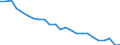 Transport infrastructure: Total / Unit of measure: Number / Geopolitical entity (reporting): Belgium