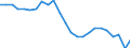Transport infrastructure: Total / Unit of measure: Number / Geopolitical entity (reporting): Bulgaria