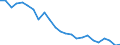 Transport infrastructure: Total / Unit of measure: Number / Geopolitical entity (reporting): Czechia
