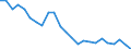 Transport infrastructure: Total / Unit of measure: Number / Geopolitical entity (reporting): Denmark