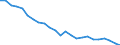 Transport infrastructure: Total / Unit of measure: Number / Geopolitical entity (reporting): Germany