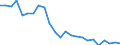 Transport infrastructure: Total / Unit of measure: Number / Geopolitical entity (reporting): Estonia