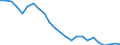 Transport infrastructure: Total / Unit of measure: Number / Geopolitical entity (reporting): Ireland