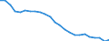 Transport infrastructure: Total / Unit of measure: Number / Geopolitical entity (reporting): Greece