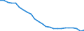 Transport infrastructure: Total / Unit of measure: Number / Geopolitical entity (reporting): Spain