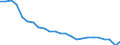 Transport infrastructure: Total / Unit of measure: Number / Geopolitical entity (reporting): France