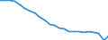 Transport infrastructure: Total / Unit of measure: Number / Geopolitical entity (reporting): Italy